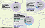 Trends / Как Воронежская область участвует в программе проектного финансирования