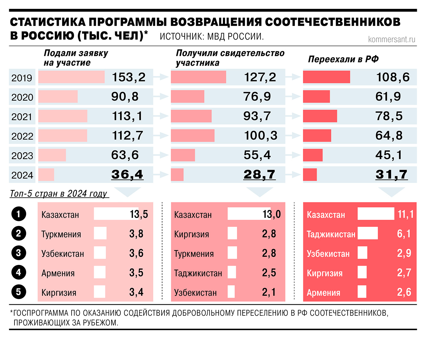 Как в Россию переселяются соотечественники