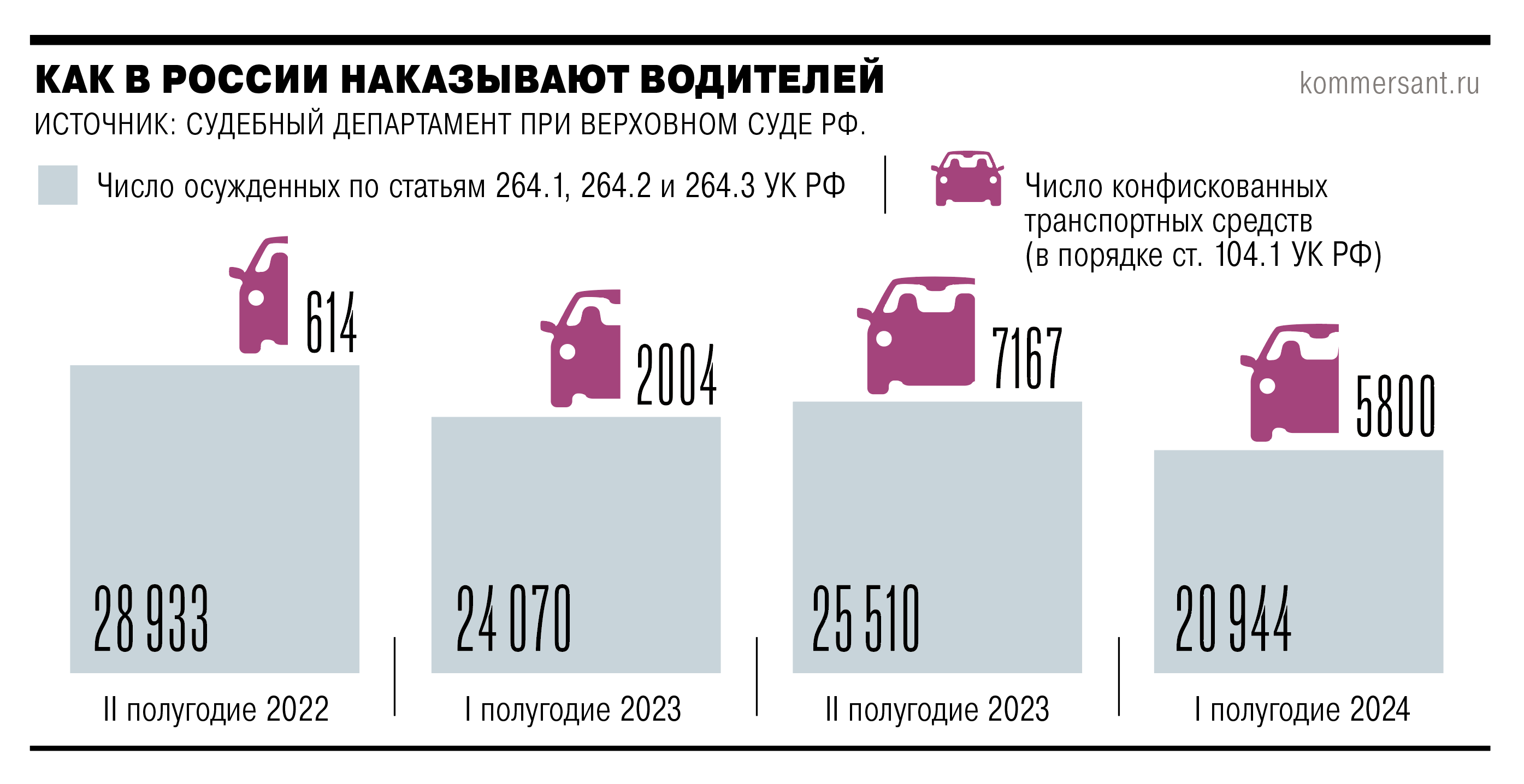 Конфискация машин у нарушителей ПДД