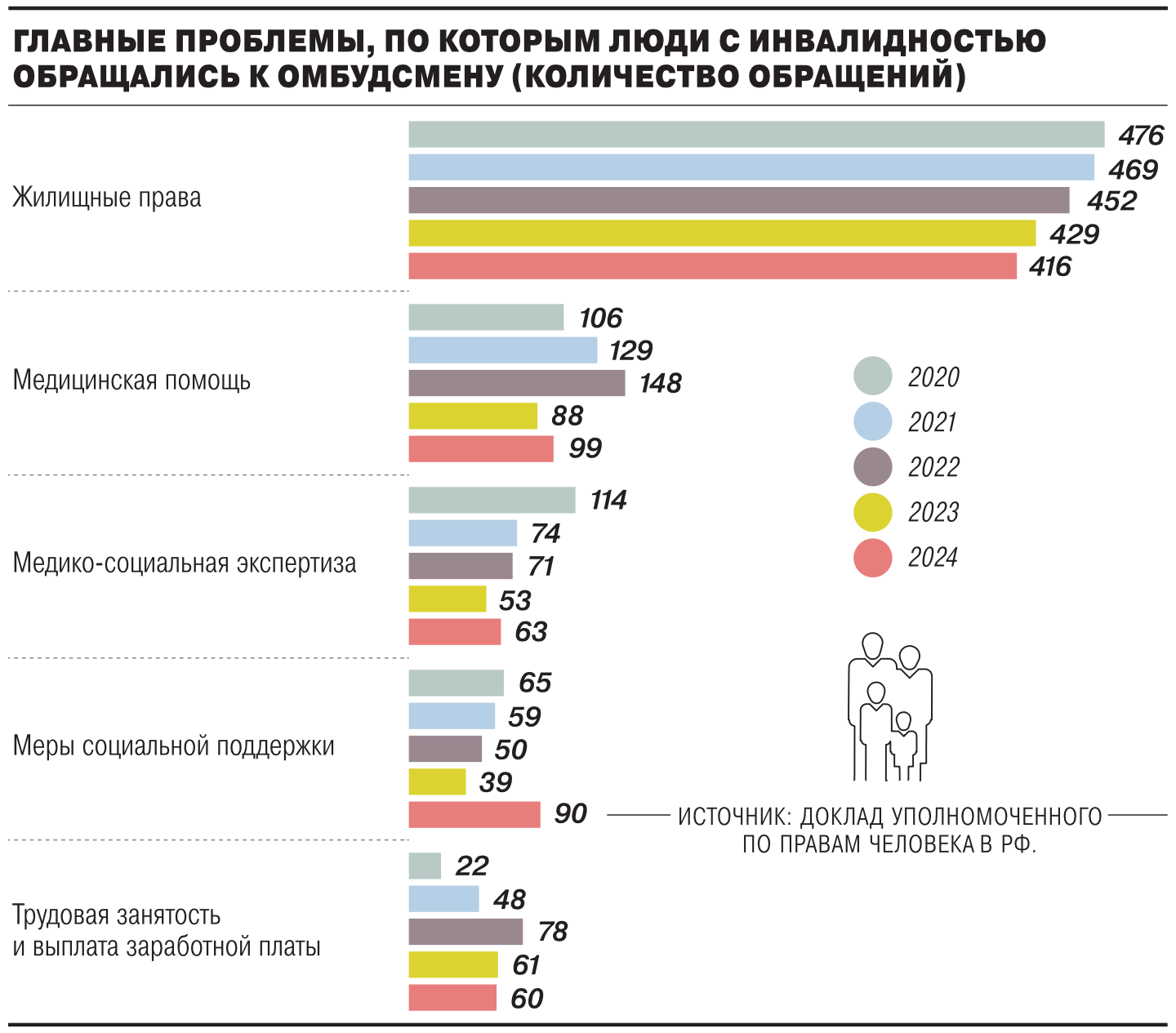 На что жалуются граждане с ограниченными возможностями