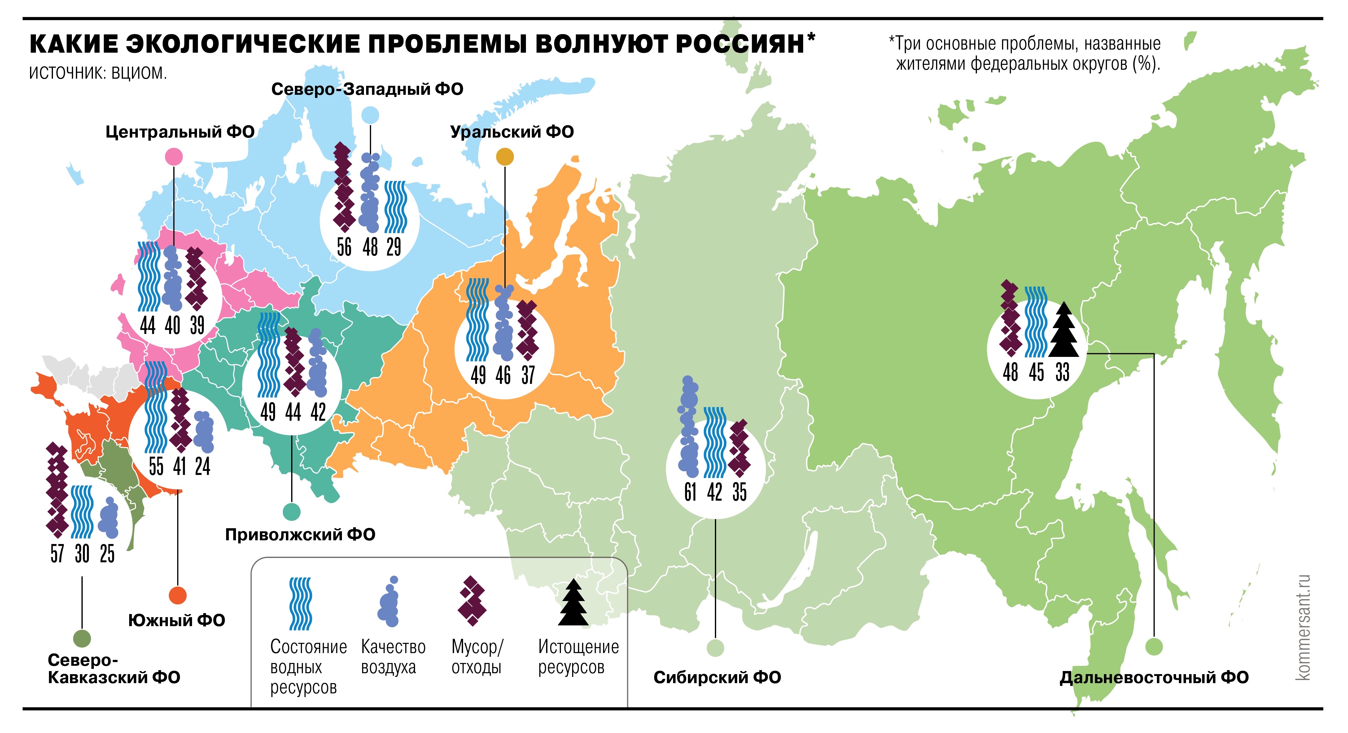 Какие экологические проблемы волнуют россиян