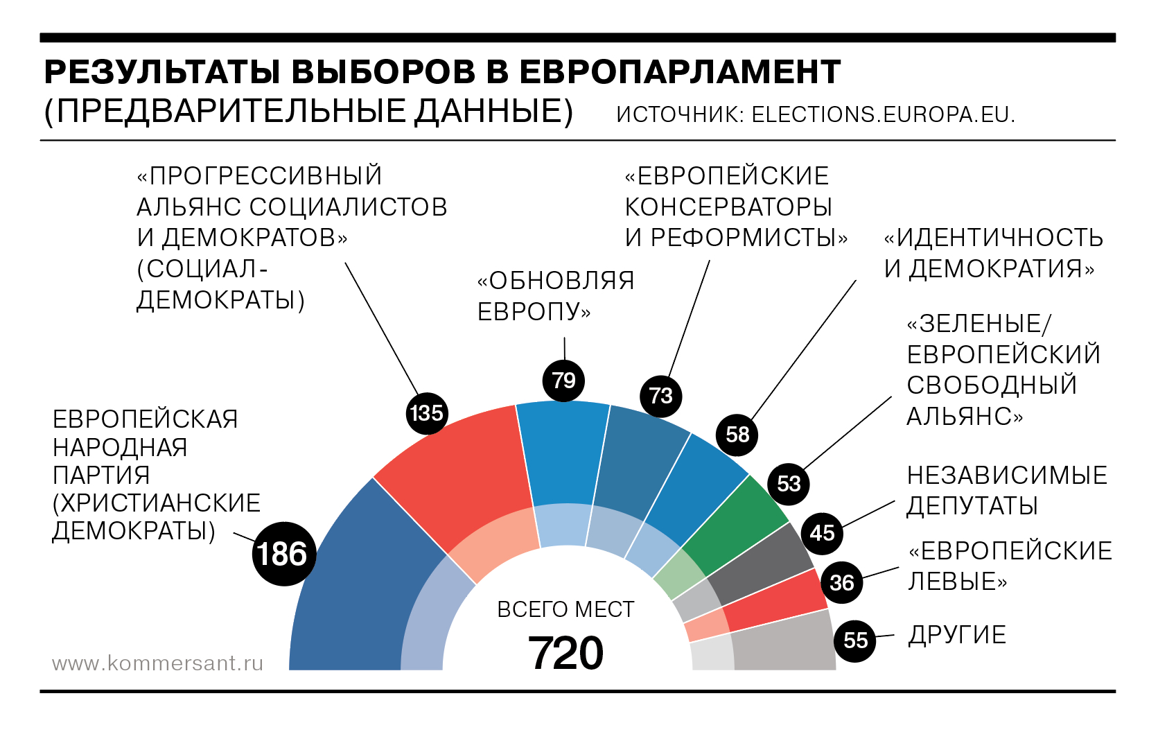 Радио «Ъ FM»: последние новости России и мира за 13.06.2024