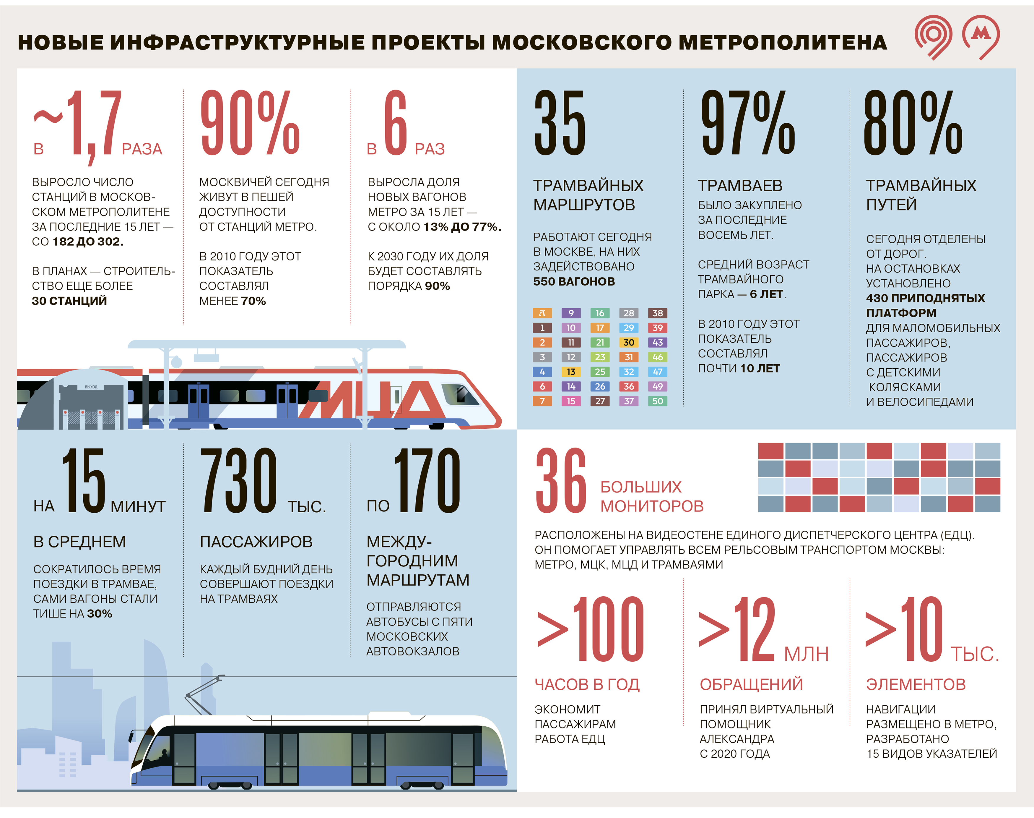 Как развивается московское метро