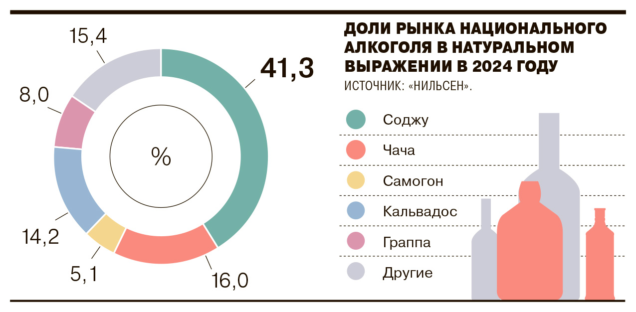 В России растет спрос на экзотический алкоголь