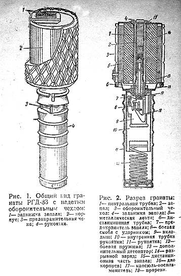 Граната РГД-33, использовавшаяся для подрыва плит, идущих на днище ЗИС-110СО