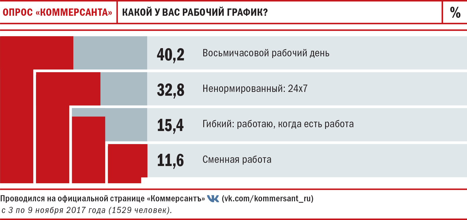 Союз труда и одеяла – Еженедельный «Ъ» – Коммерсантъ