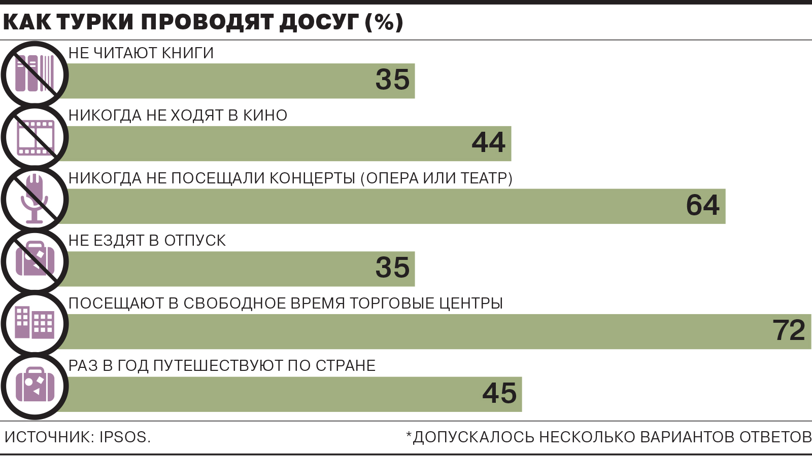 Почему турки не выходят из дома, а африканцы покидают континент -  Коммерсантъ