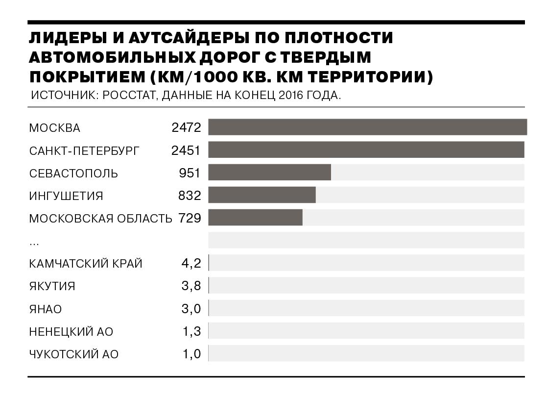 Дорогие дороги - Коммерсантъ