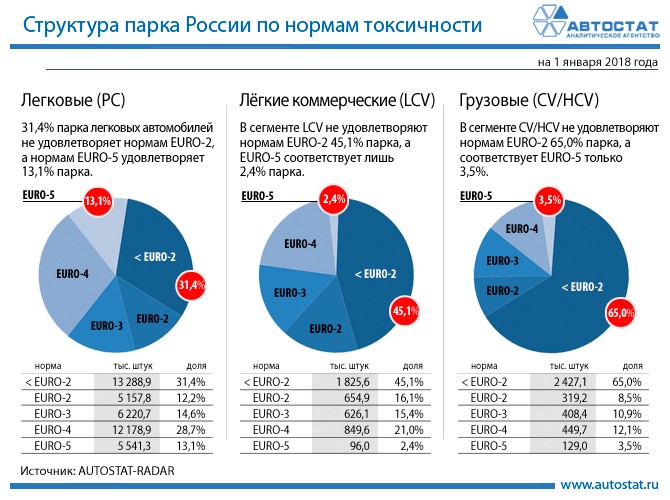 Автостат