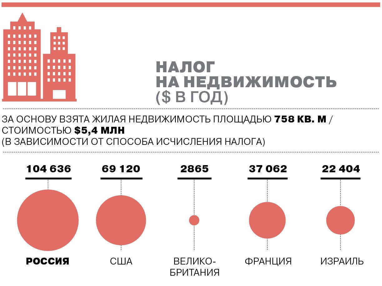 Налоговое бремя роскоши - Коммерсантъ