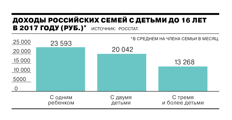 Сколько дают мат капитал в 2024