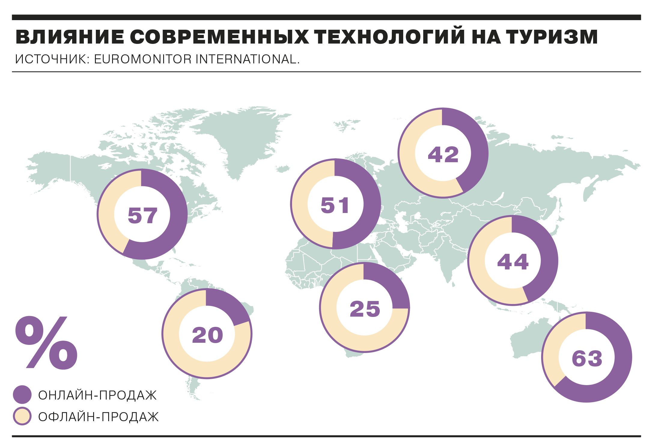 Мировой туризм подрос и оцифровался - Коммерсантъ