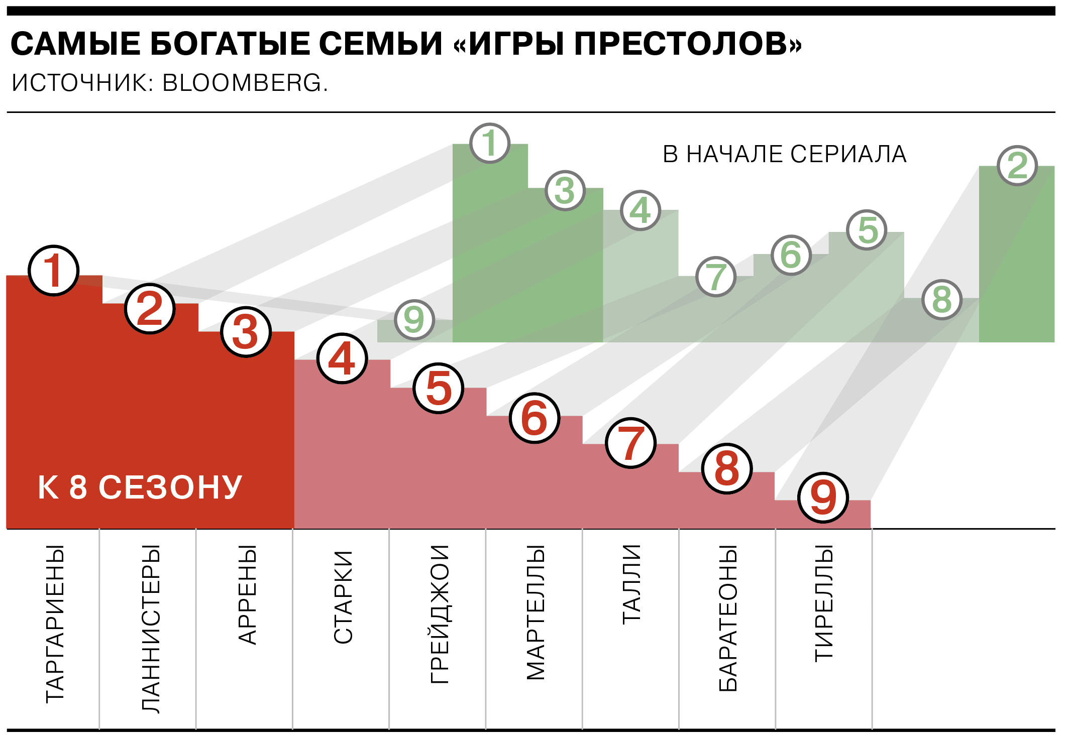 игра престолов самые богатые (98) фото