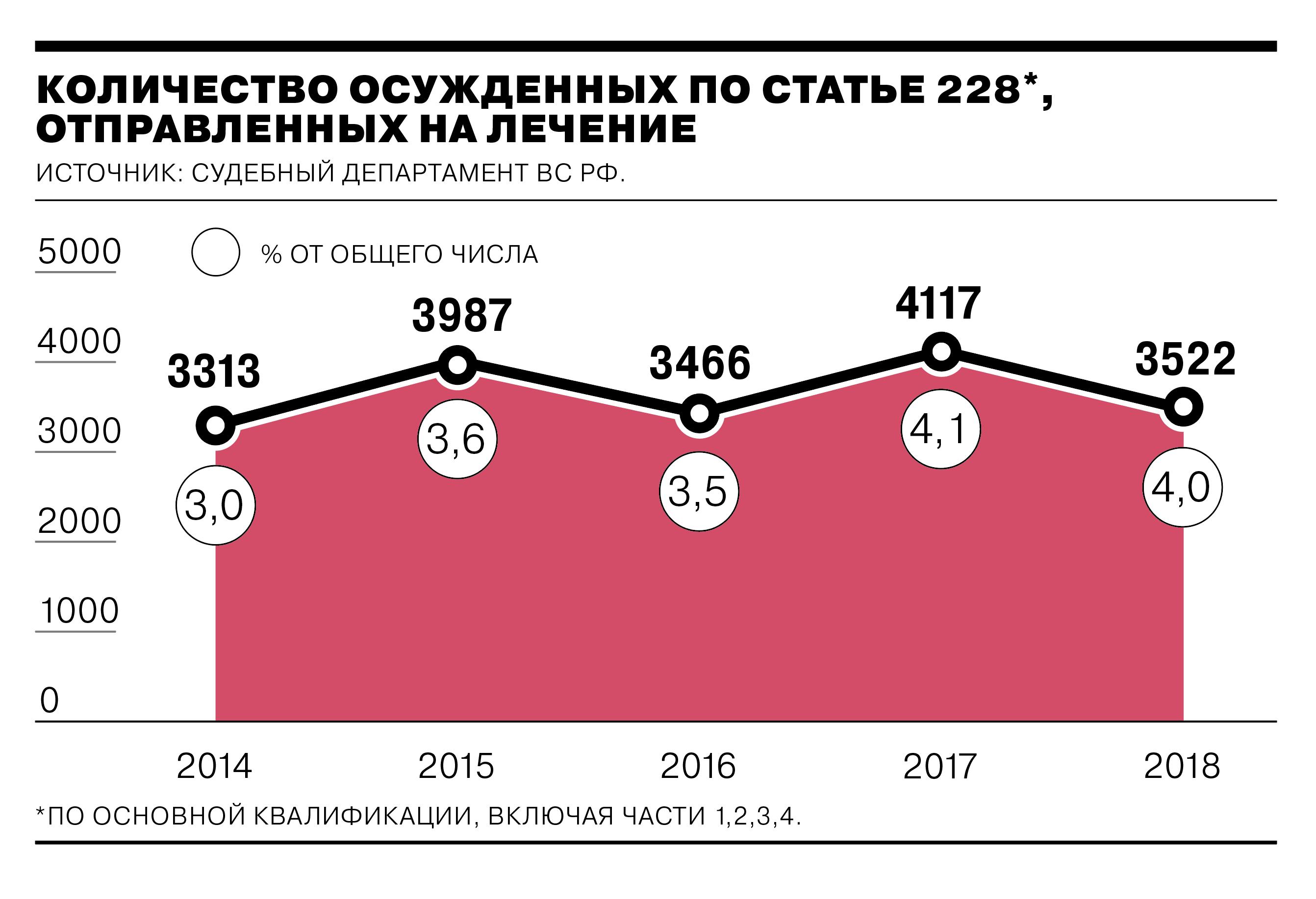 Статья 228 УК РФ: наказание, сроки, подробности