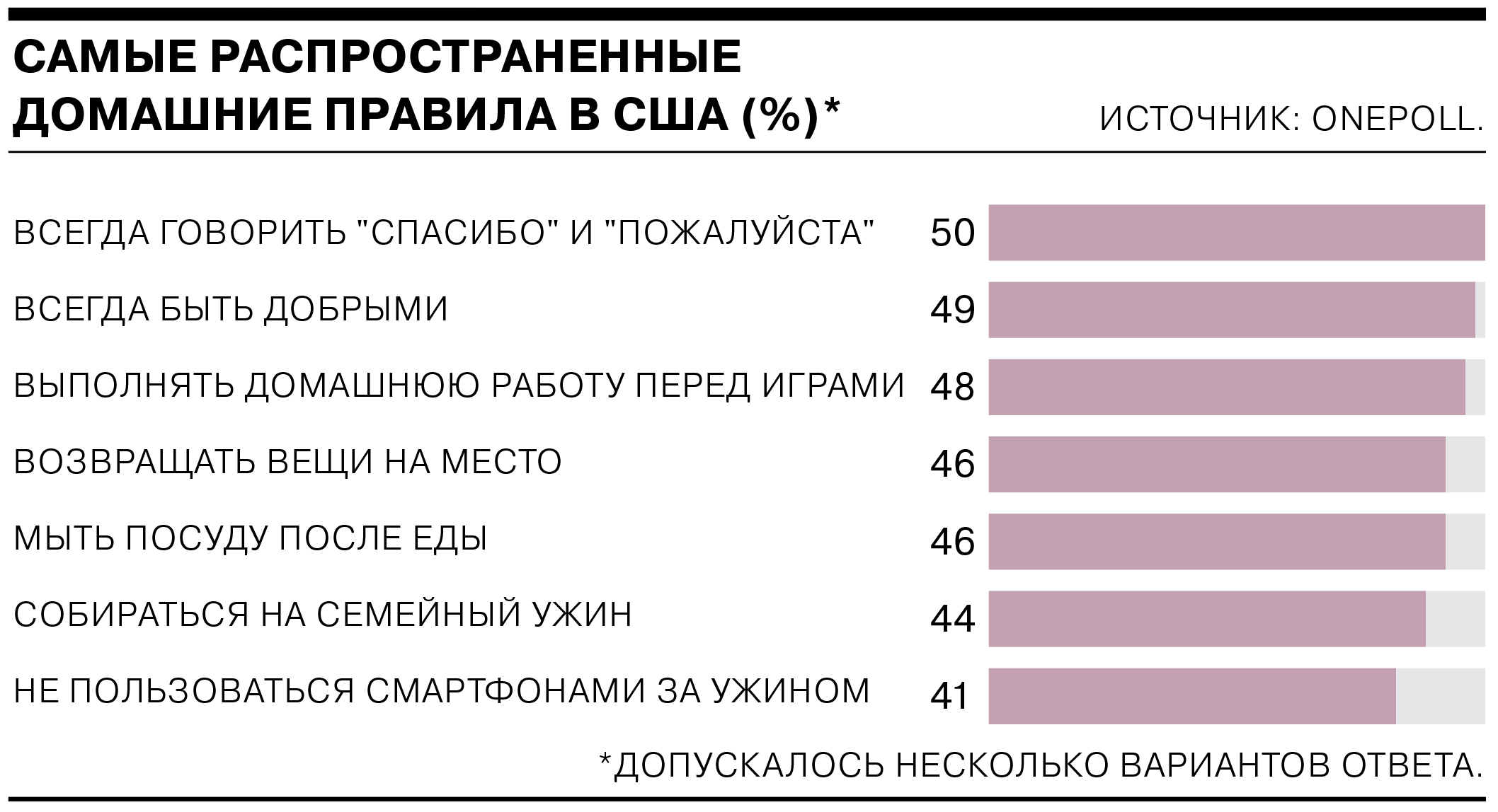 Какие правила существуют в американских семьях и где в Италии лучше  выгуливать домашних животных - Коммерсантъ