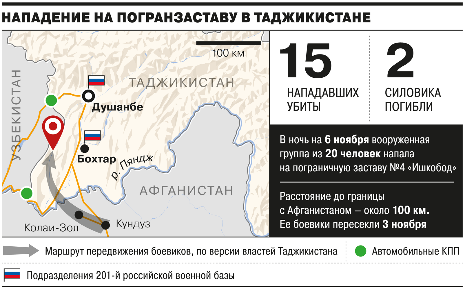 Таджикско-узбекскую границу атаковали из Афганистана - Коммерсантъ