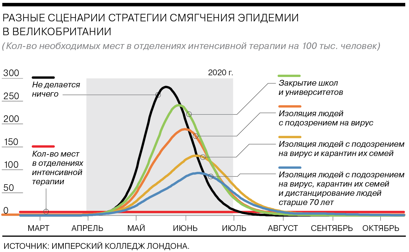 Смертность от эпидемий. График заболевания коронавирусом. Диаграмма заболеваемости коронавирусом.