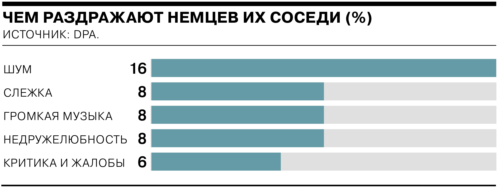 Как немцы относятся к своим соседям - Коммерсантъ