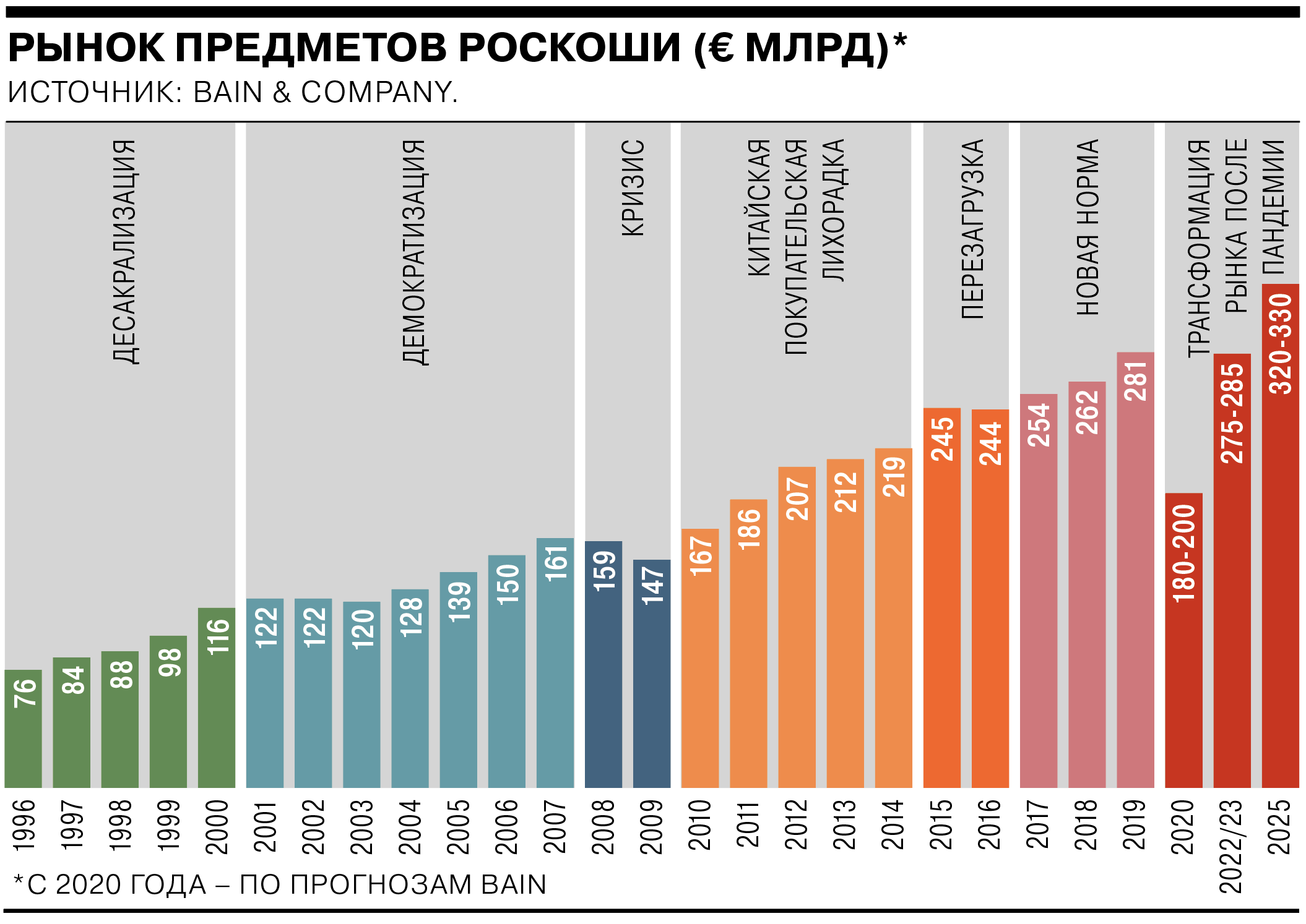 Рынку предметов роскоши рекомендуют прыжок в будущее - Коммерсантъ