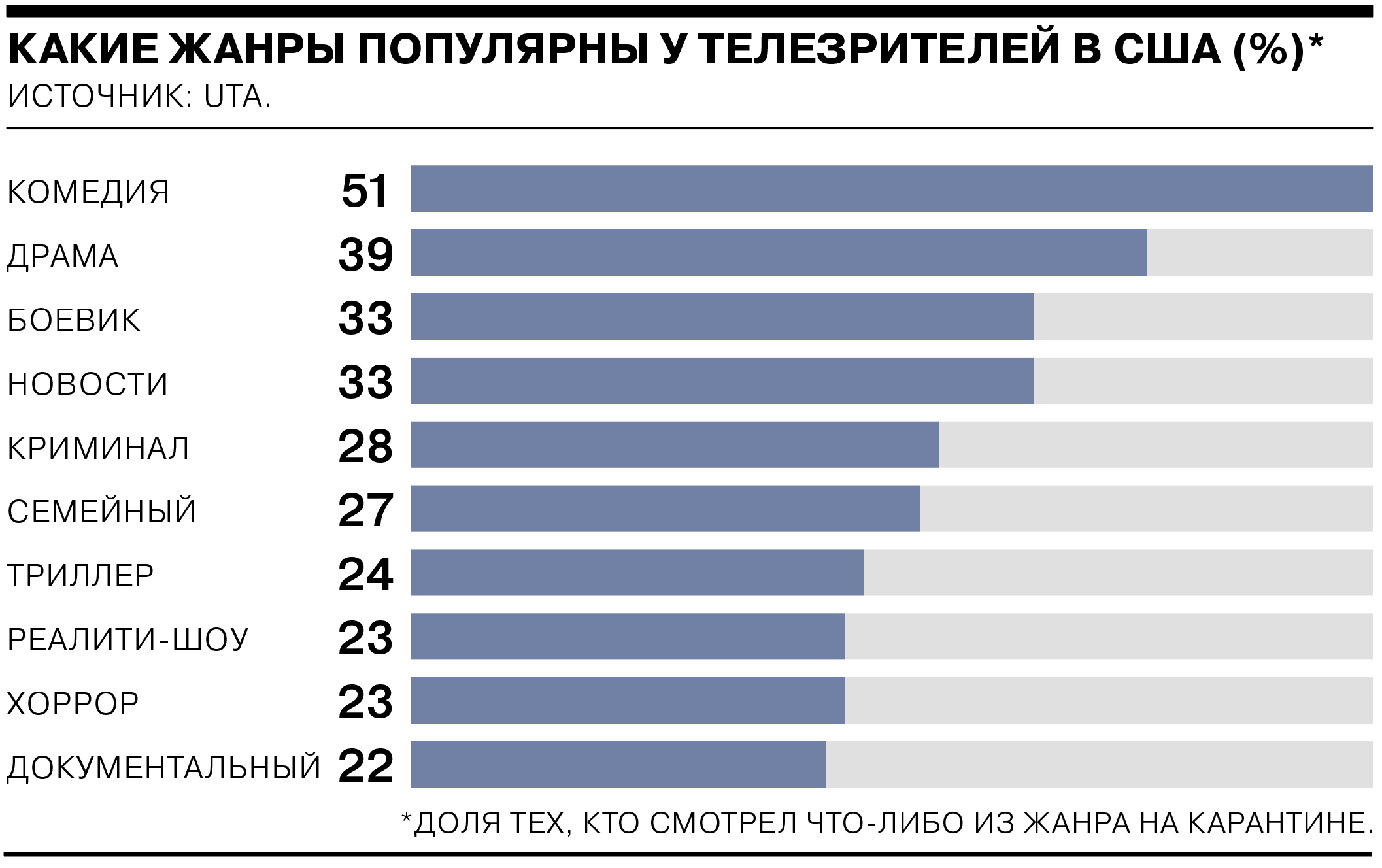 Комедия — самый популярный жанр на карантине - Коммерсантъ