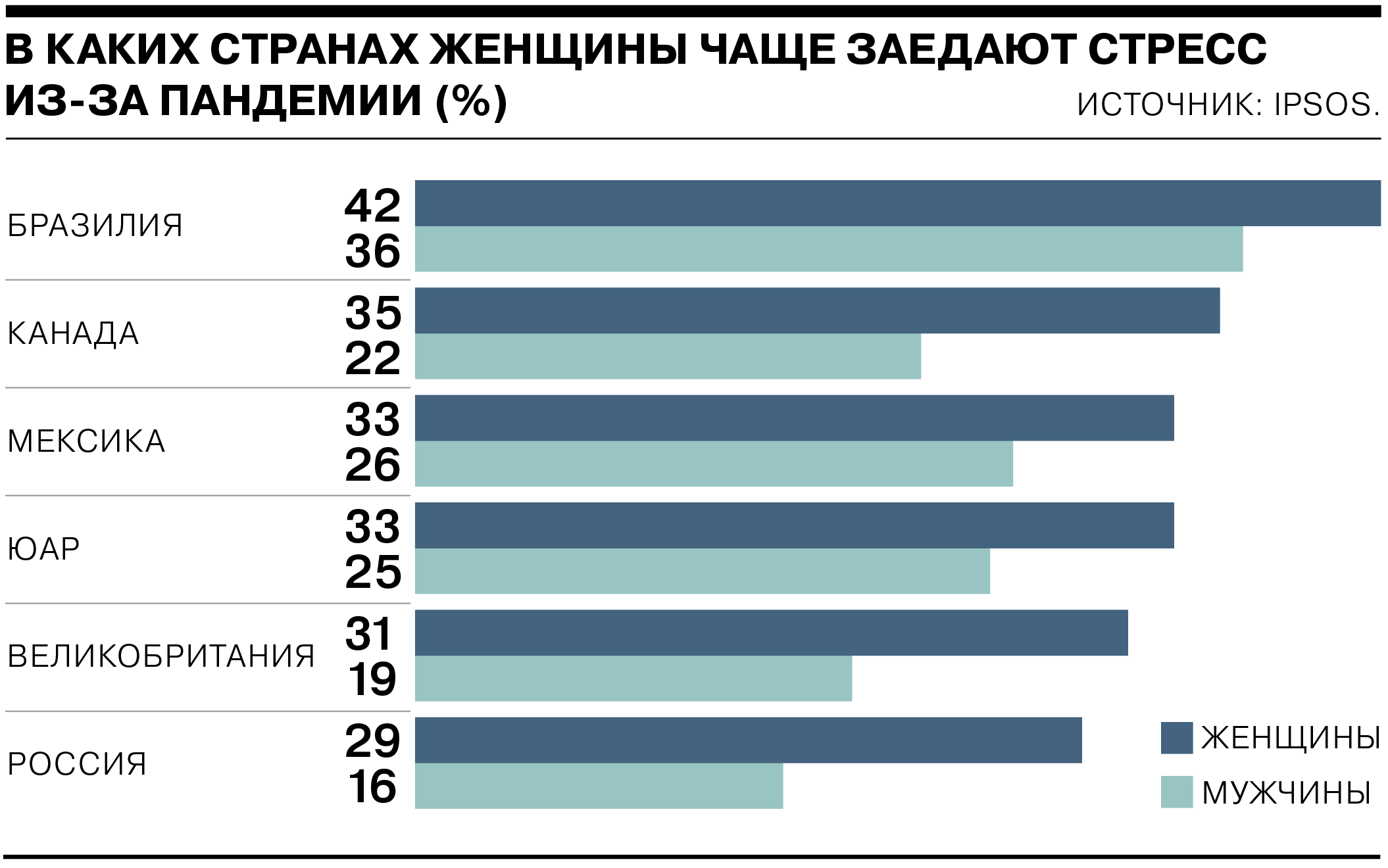 Как справляются со стрессом и относятся к своей работе в разных странах -  Коммерсантъ