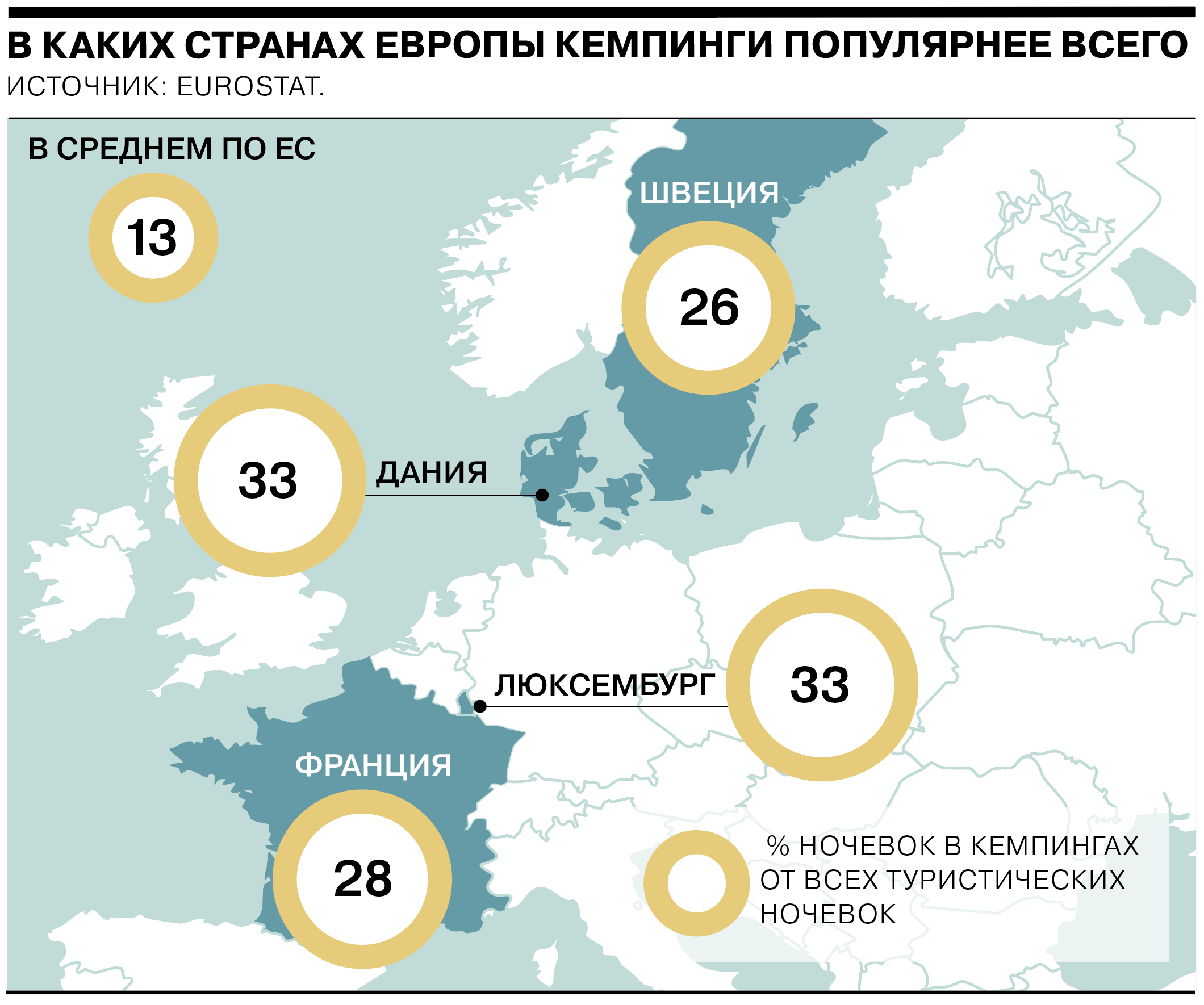 В каких странах Европы наиболее популярны кемпинги - Коммерсантъ