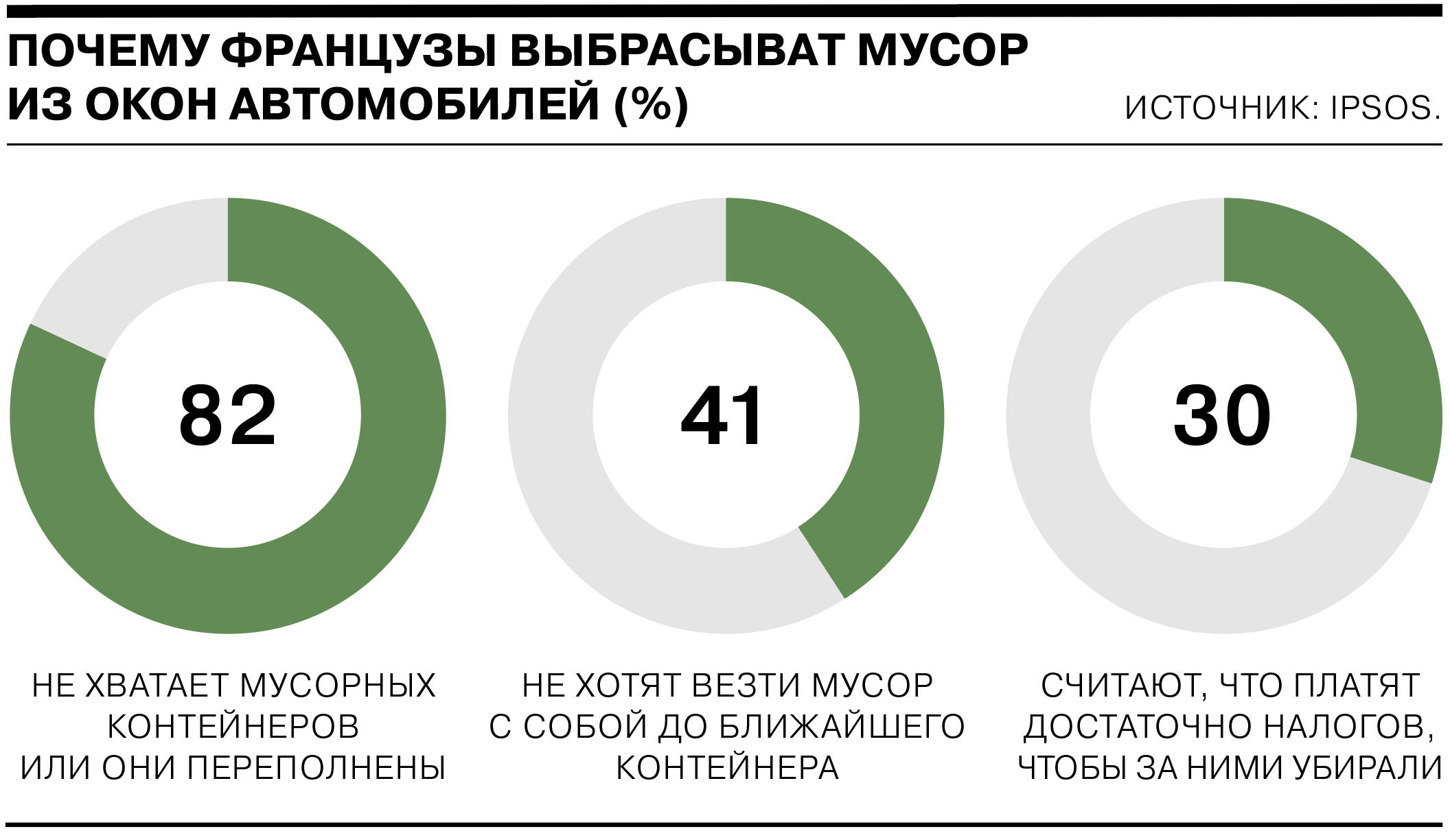 Французы выбрасывают мусор из окон своих машин - Коммерсантъ