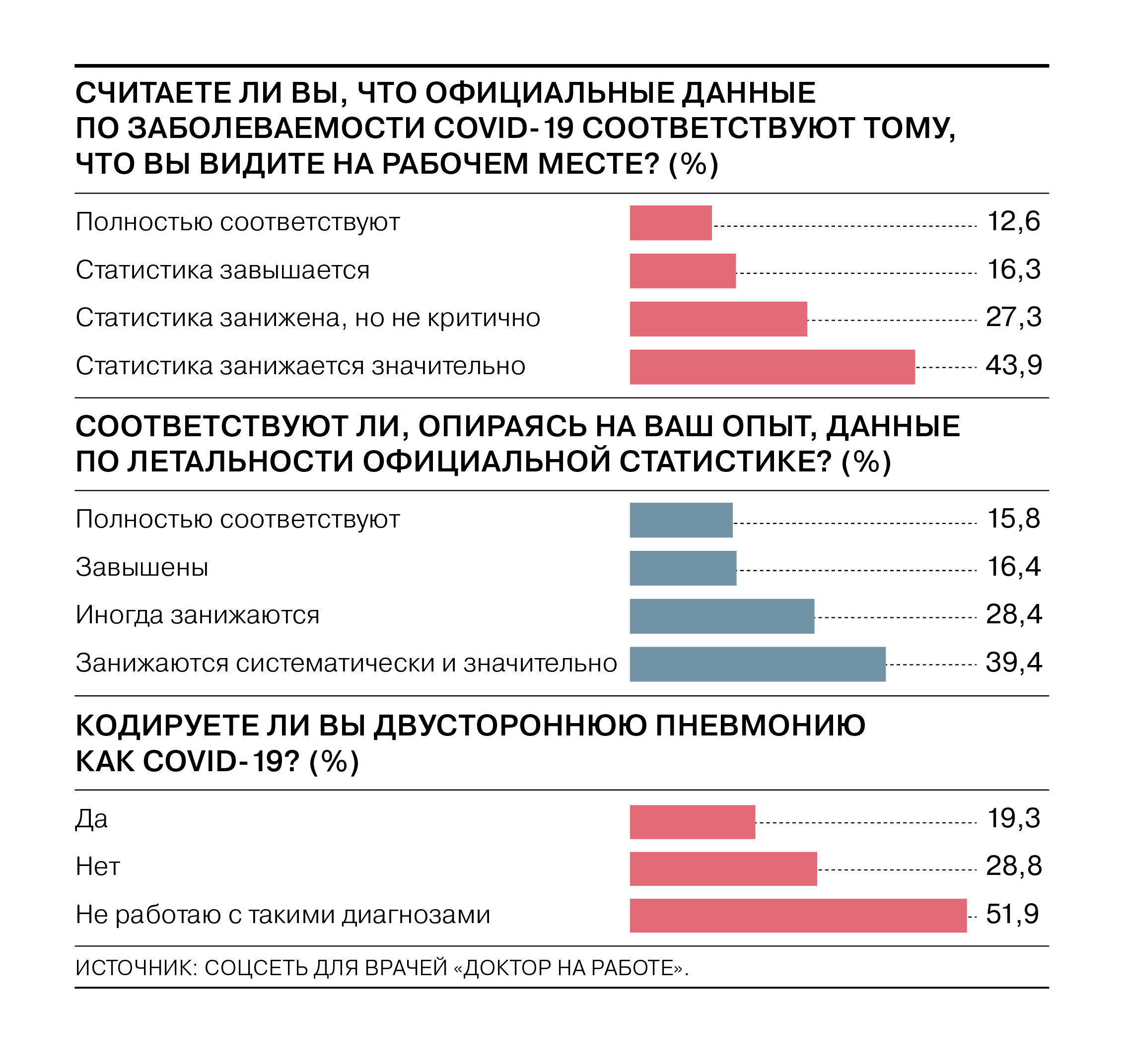 Если родственники в ЗАГС не пришли, не будет и информации о смерти» -  Коммерсантъ