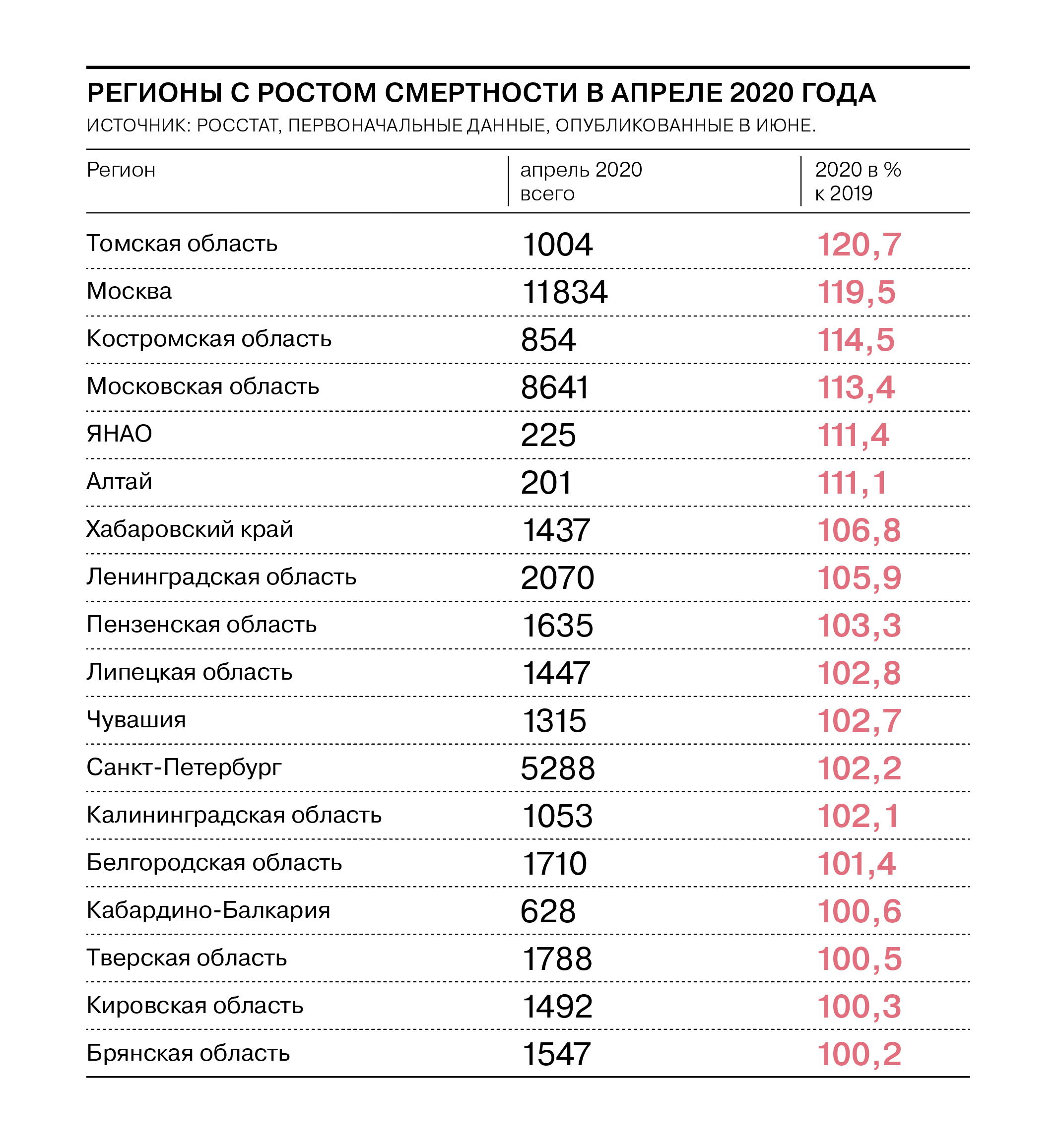 Если родственники в ЗАГС не пришли, не будет и информации о смерти» -  Коммерсантъ