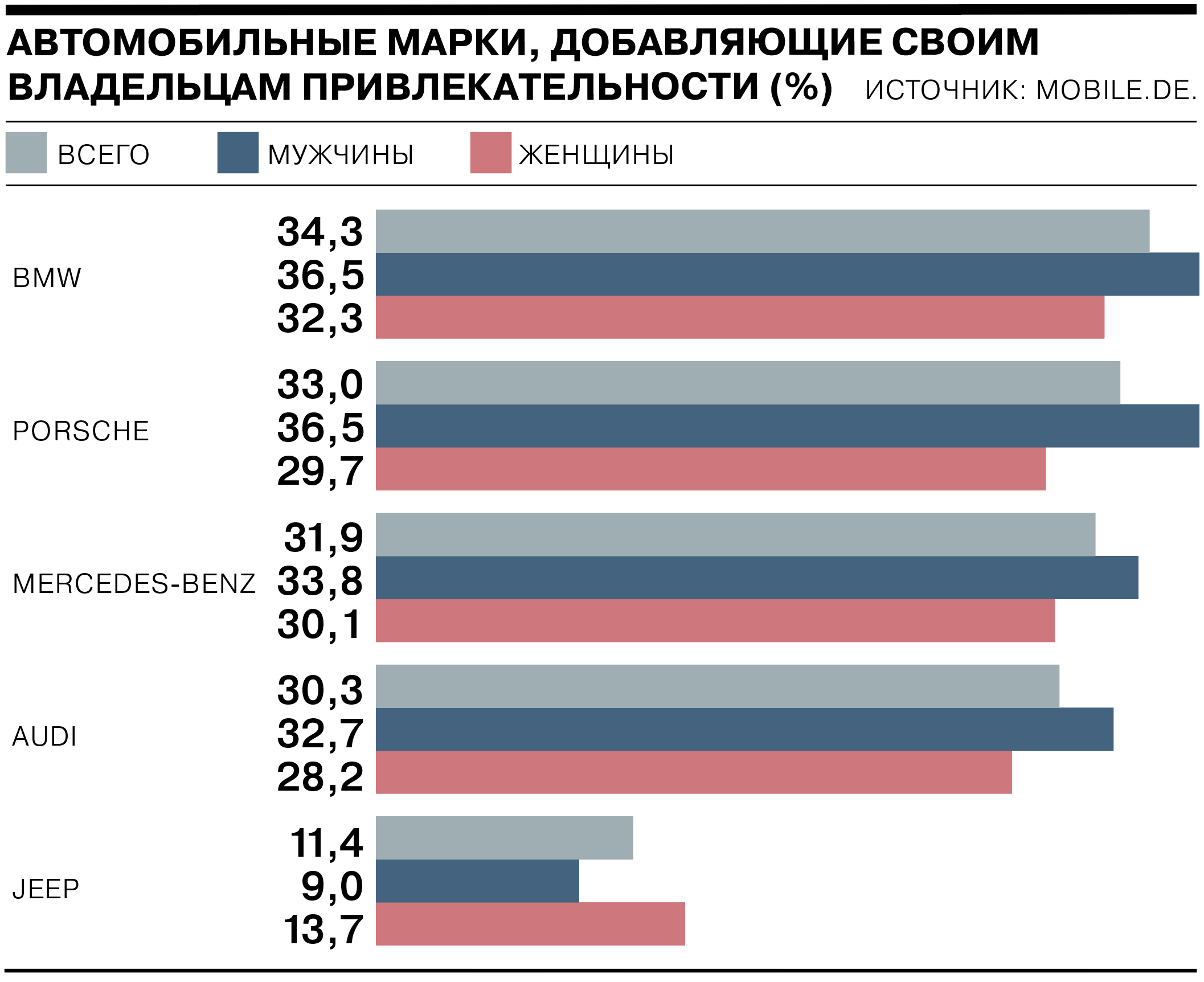 Самые сексуальные люди 2011 года