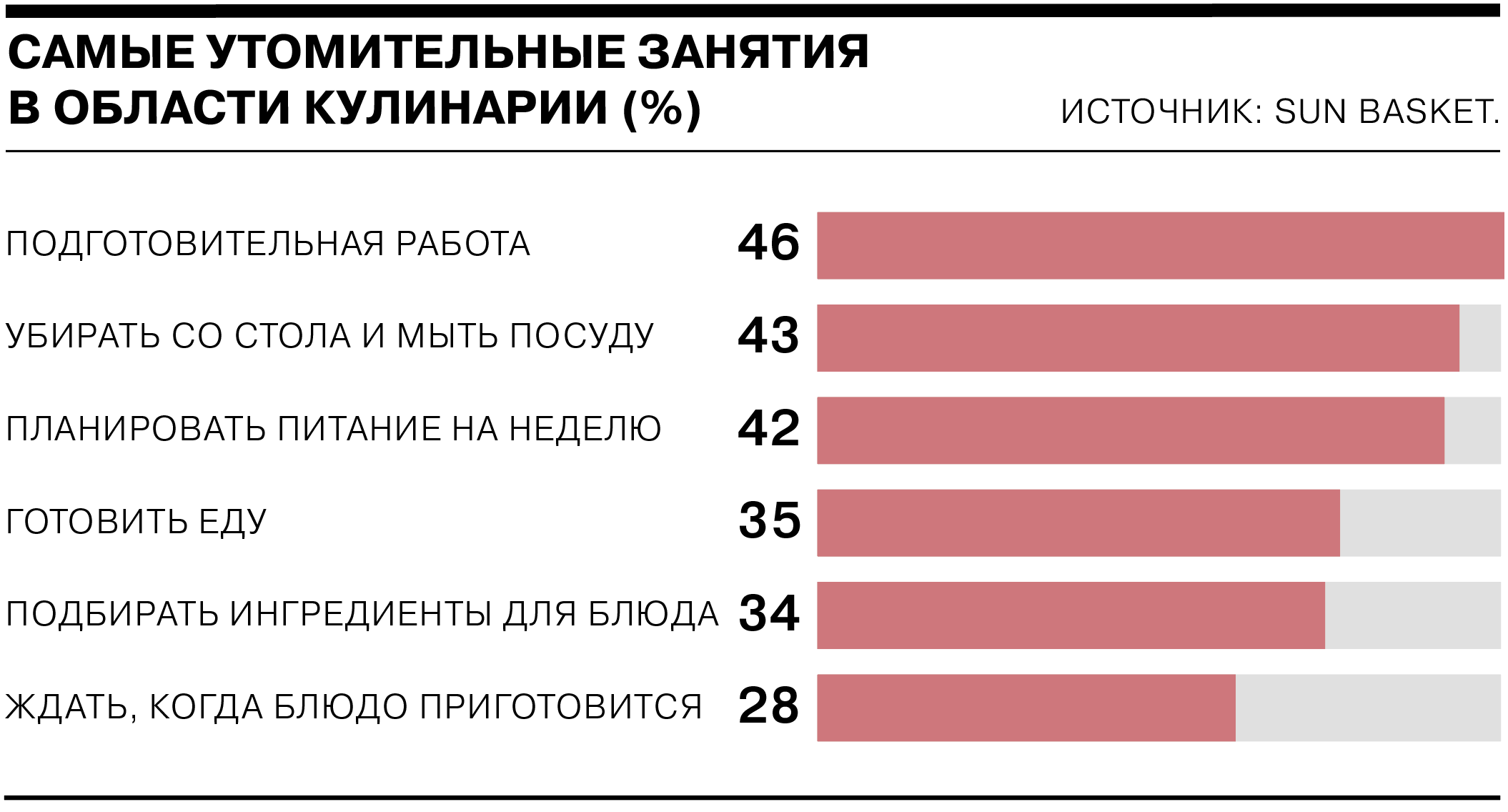 Американцы устали готовить еду дома - Коммерсантъ