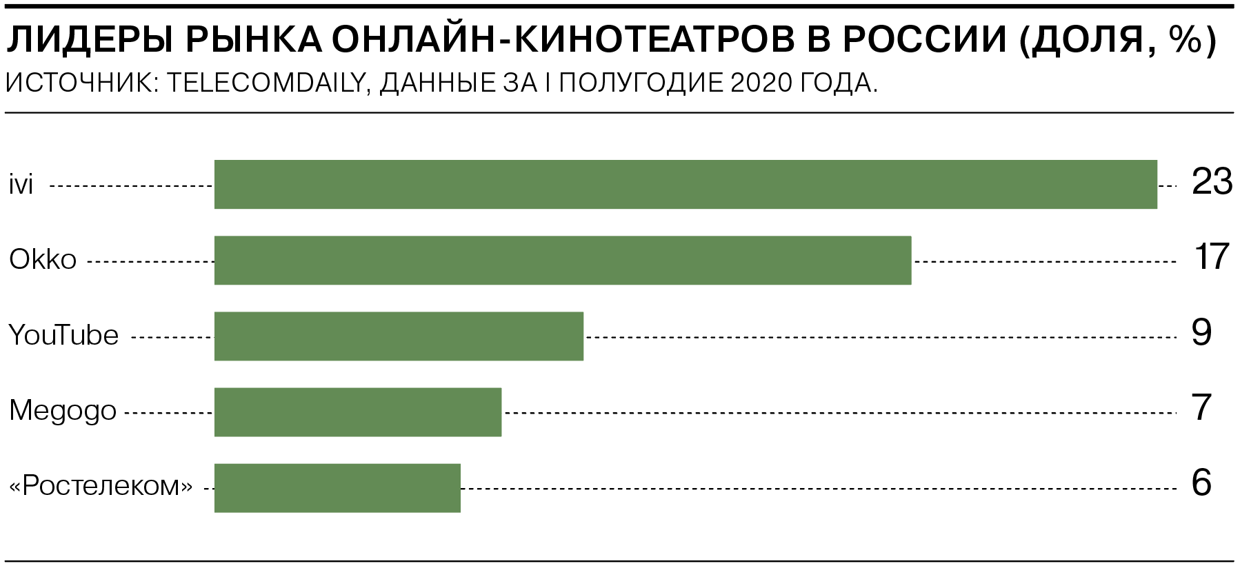 Название коллекторских компаний. Лидеры рынка превью. Лидеры рынка превью. Лидер рынка. Лидеры высшего образования на мировом рынке.