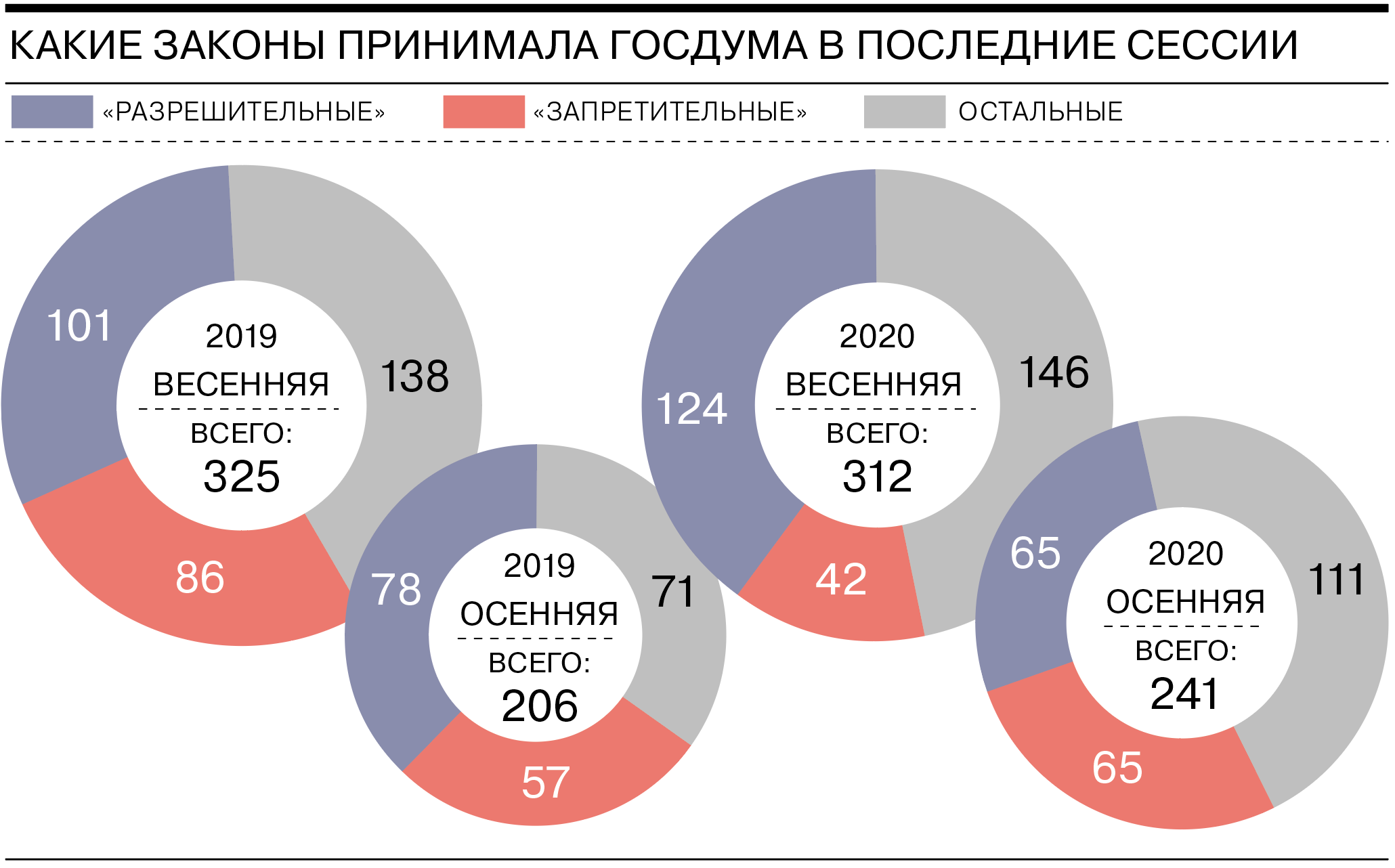 Сколько законов приняли в 2025 году. Сколько законов приняли в 2025 году