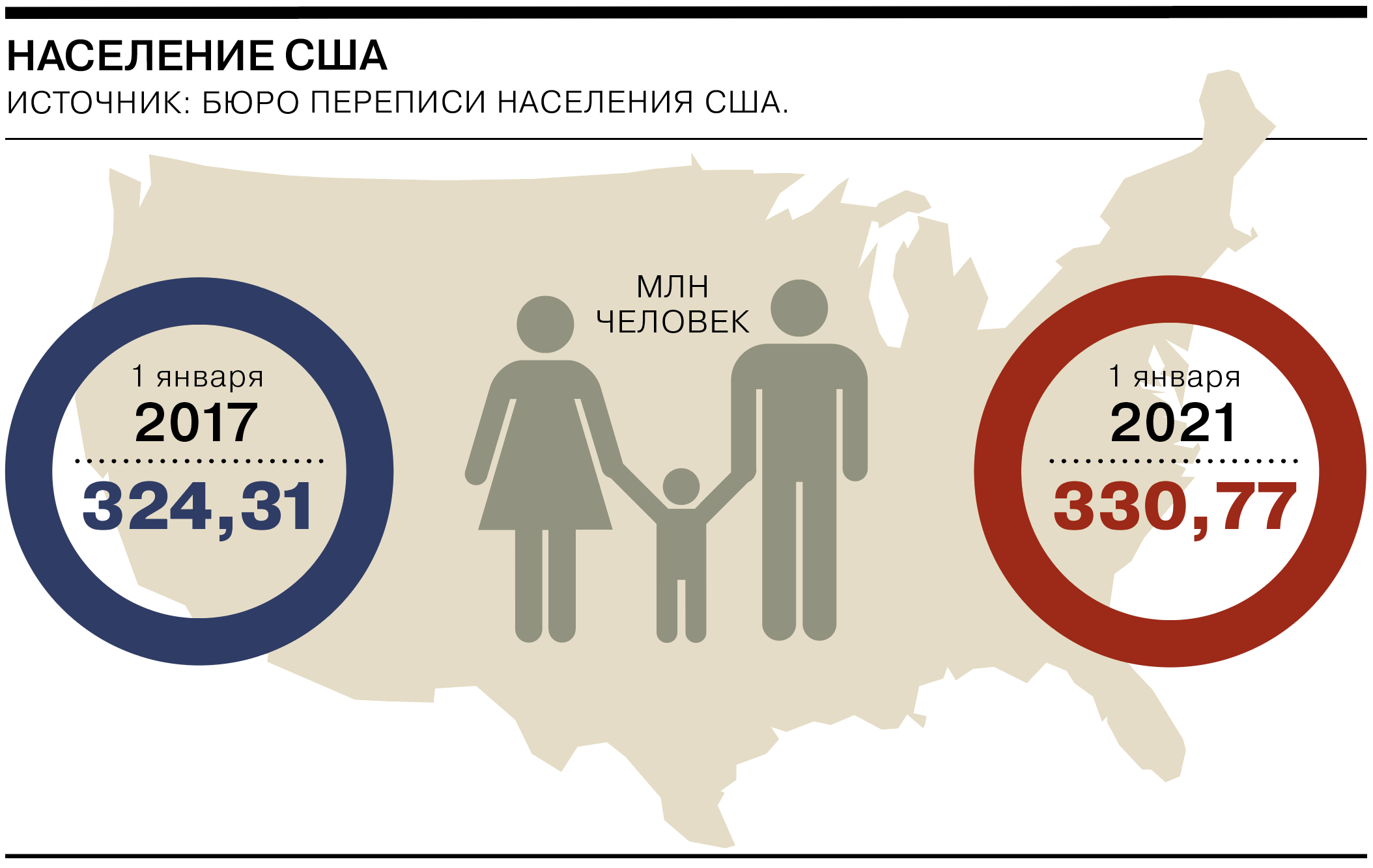 Сколько всего человек в 2024 году. Перепись в США. Перепись населения США 2020. Перепись населения в Америке. Население США на 2021.