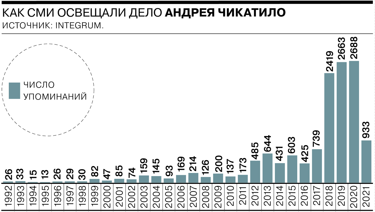 10 самых раскрученных маньяков России - Коммерсантъ