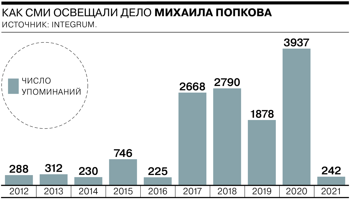 10 самых раскрученных маньяков России - Коммерсантъ