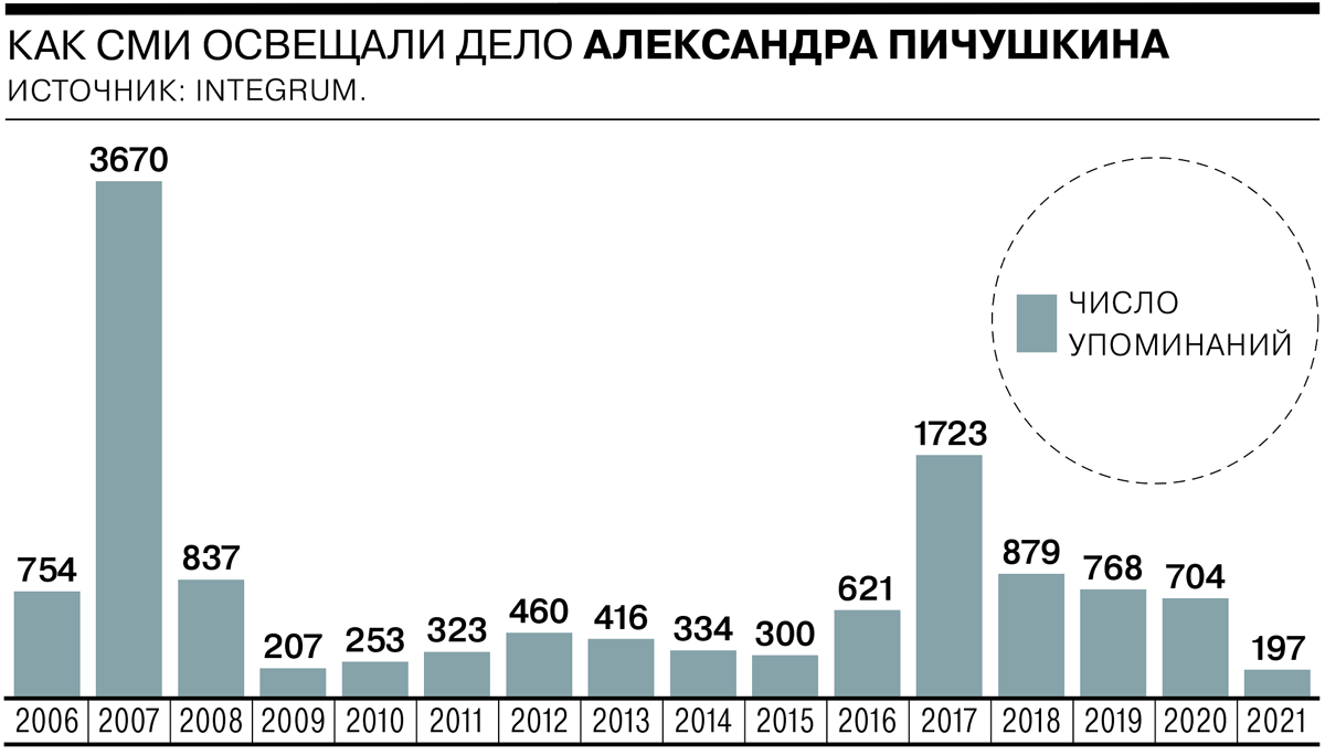 10 самых раскрученных маньяков России - Коммерсантъ