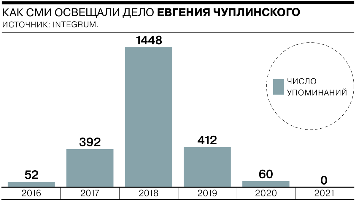 10 самых раскрученных маньяков России - Коммерсантъ