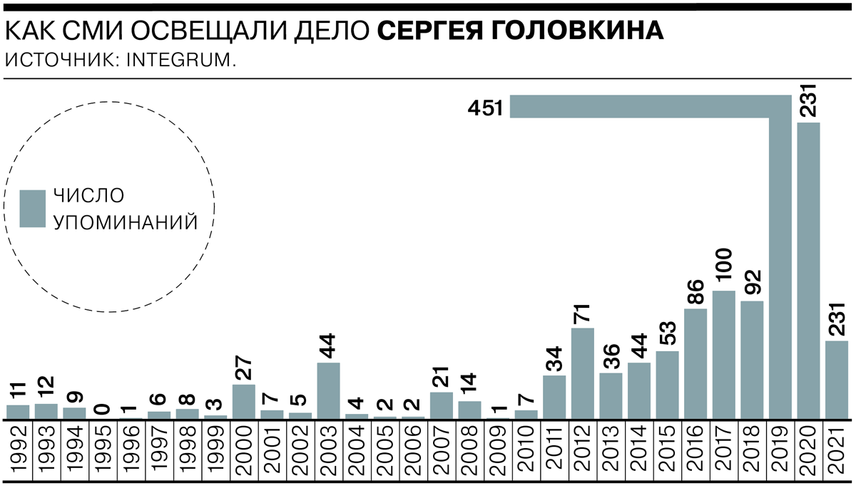 10 самых раскрученных маньяков России - Коммерсантъ