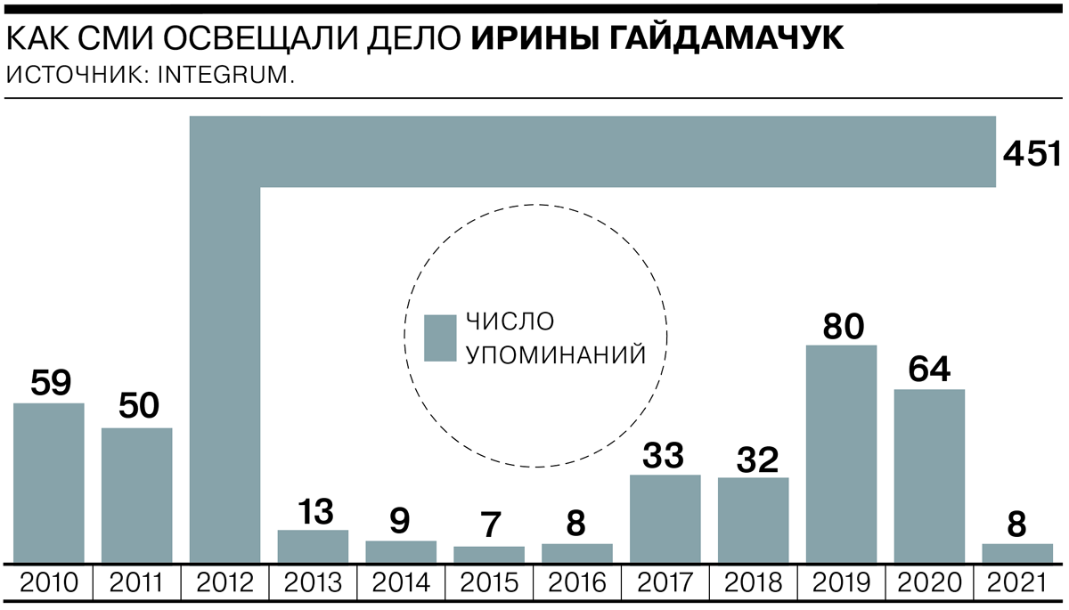 10 самых раскрученных маньяков России - Коммерсантъ