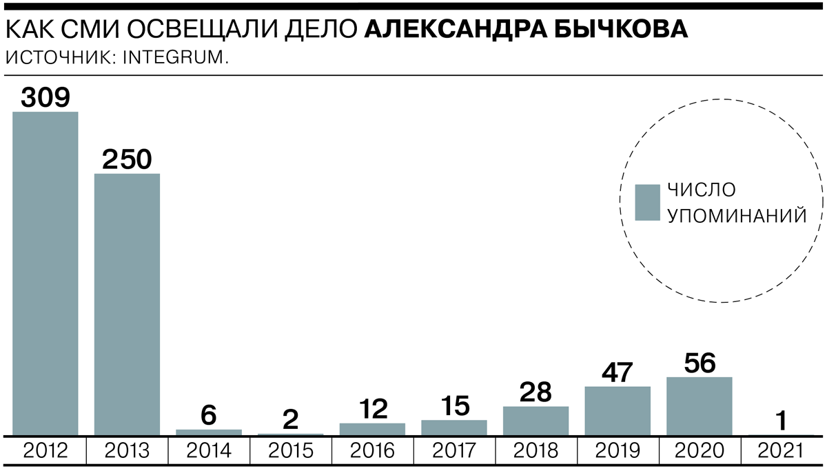 10 самых раскрученных маньяков России - Коммерсантъ