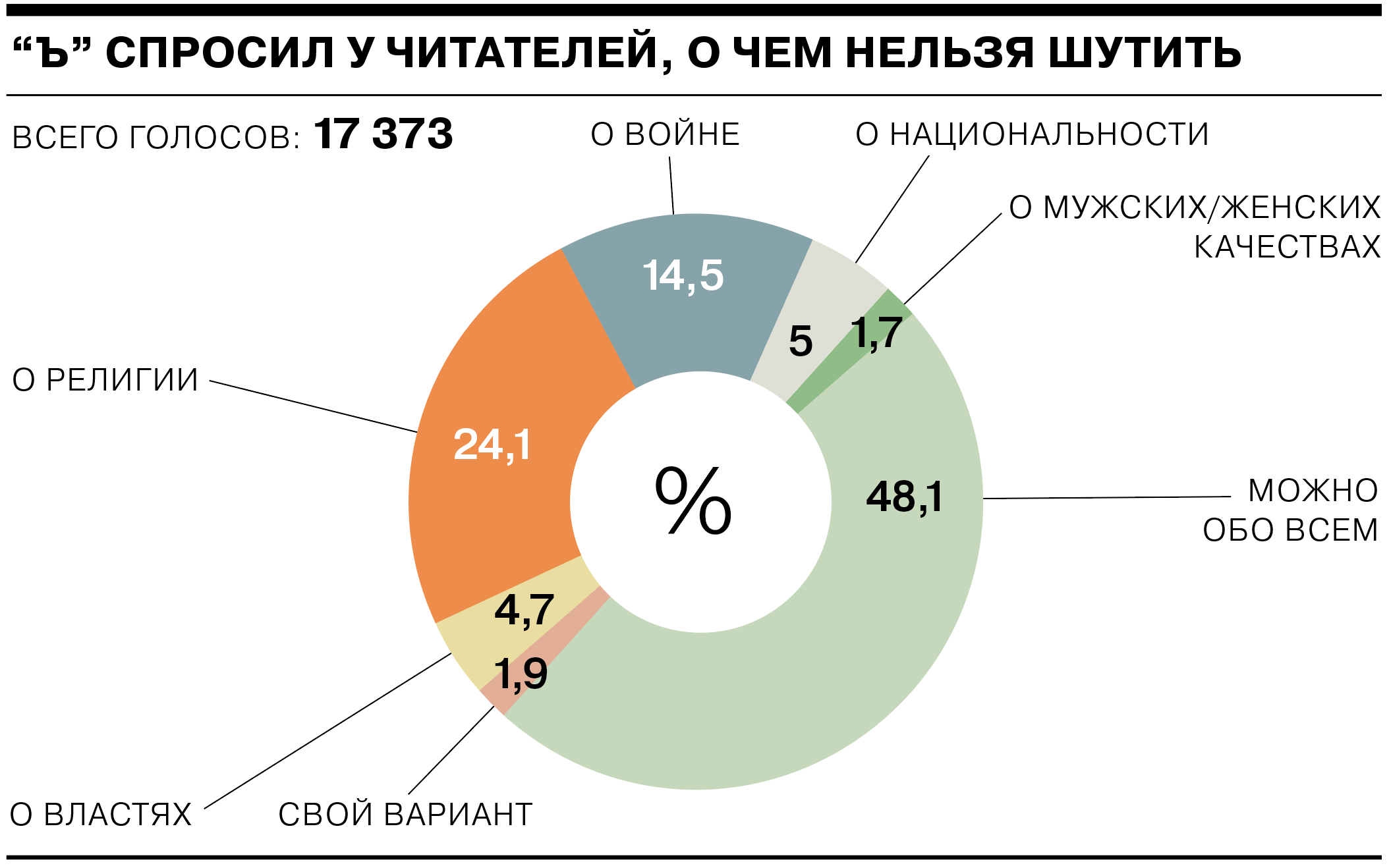 Шутить можно обо всем, особенно о том, о чем шутить запрещают» - Коммерсантъ