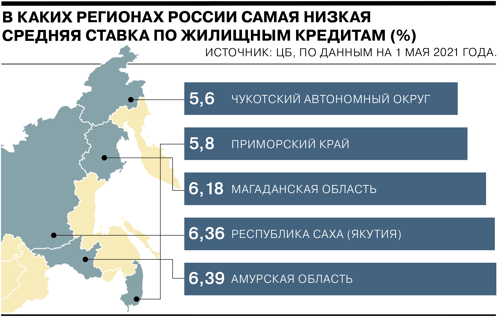 Реальность или миф: ипотека ниже шести процентов - Коммерсантъ