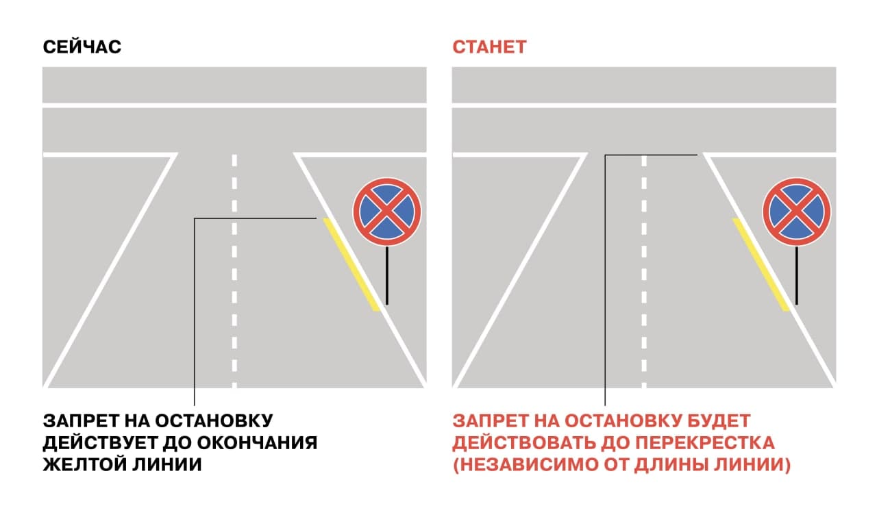 Изменения в ПДД с 1 марта 2023 года