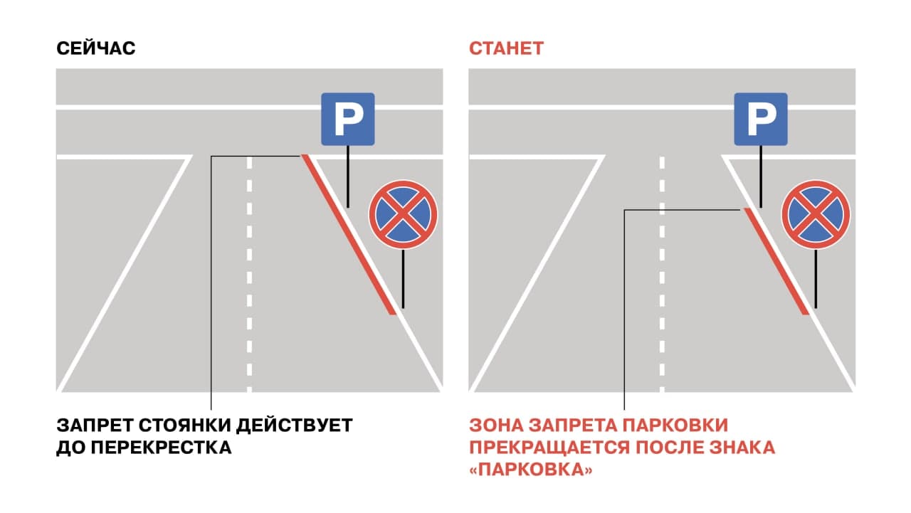 Изменения в ПДД с 1 марта 2023 года