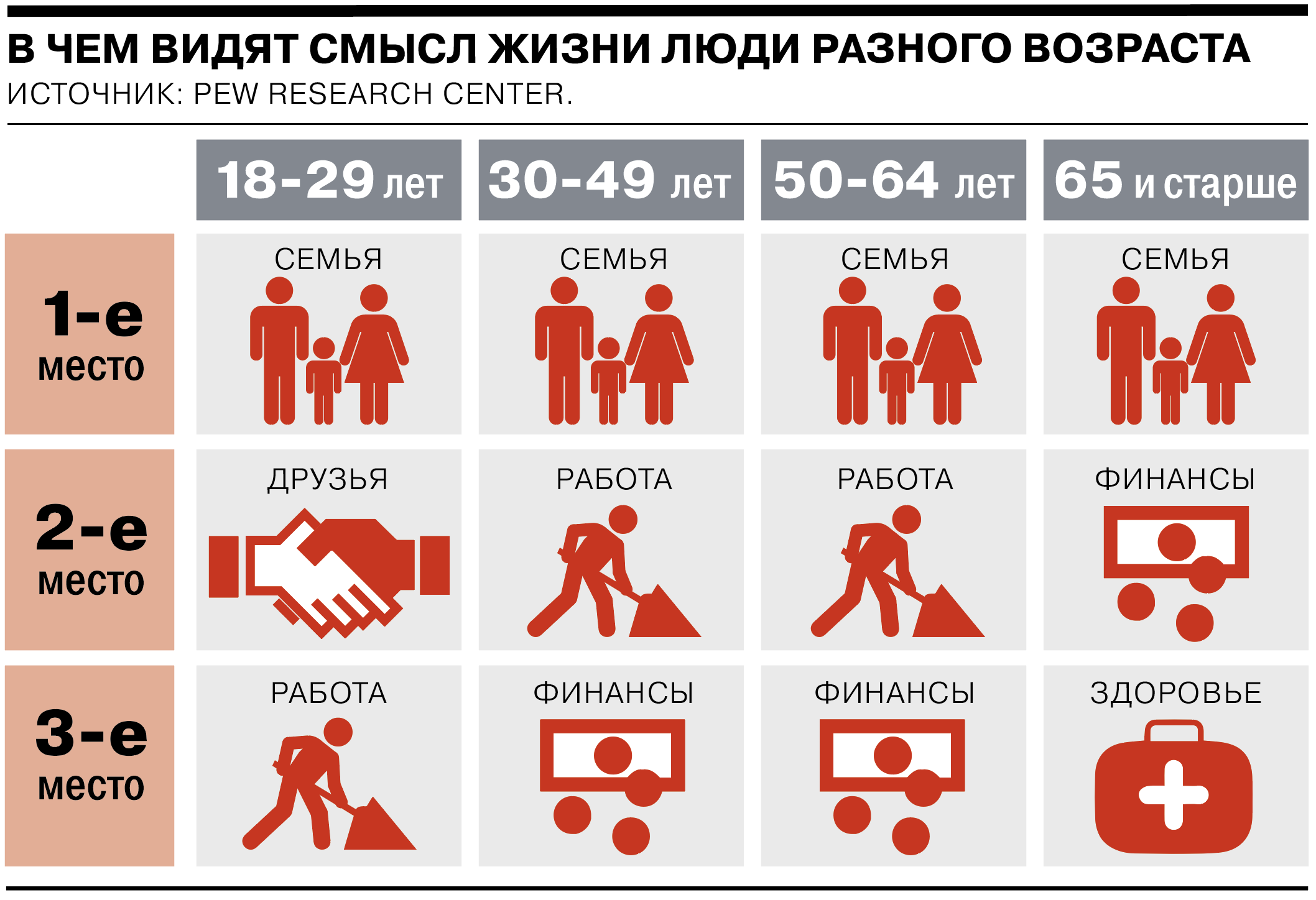 Что важнее всего для жителей разных стран, и как отмечают День благодарения  в США - Коммерсантъ