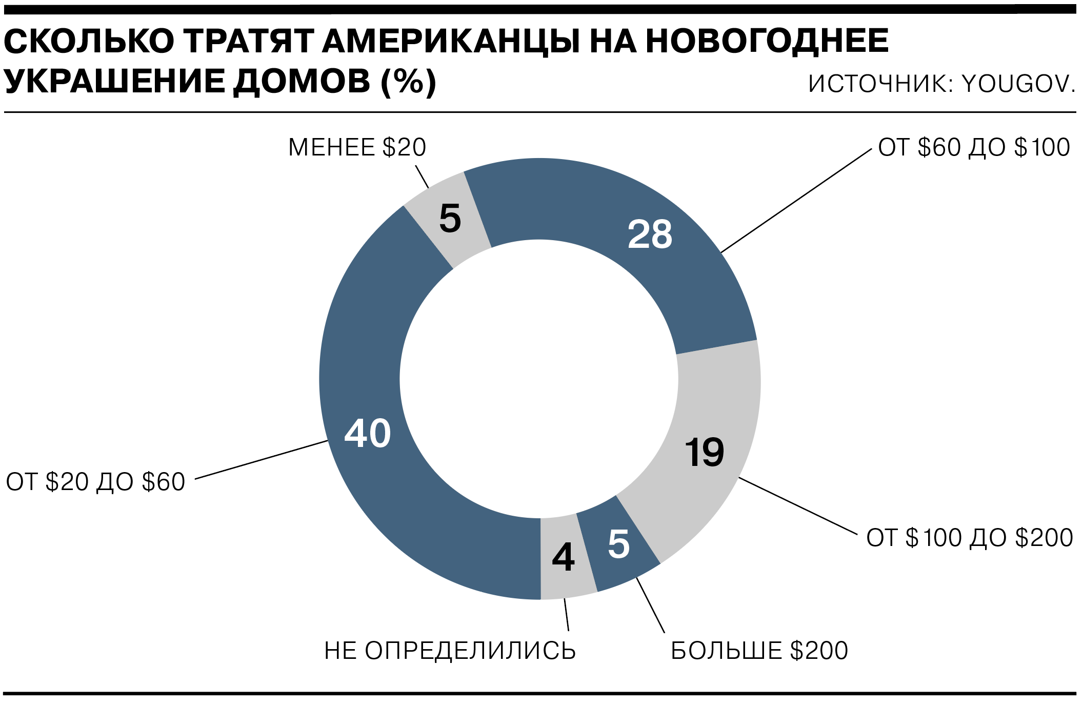 Когда американцы начинают украшать свои дома к Новому году - Коммерсантъ