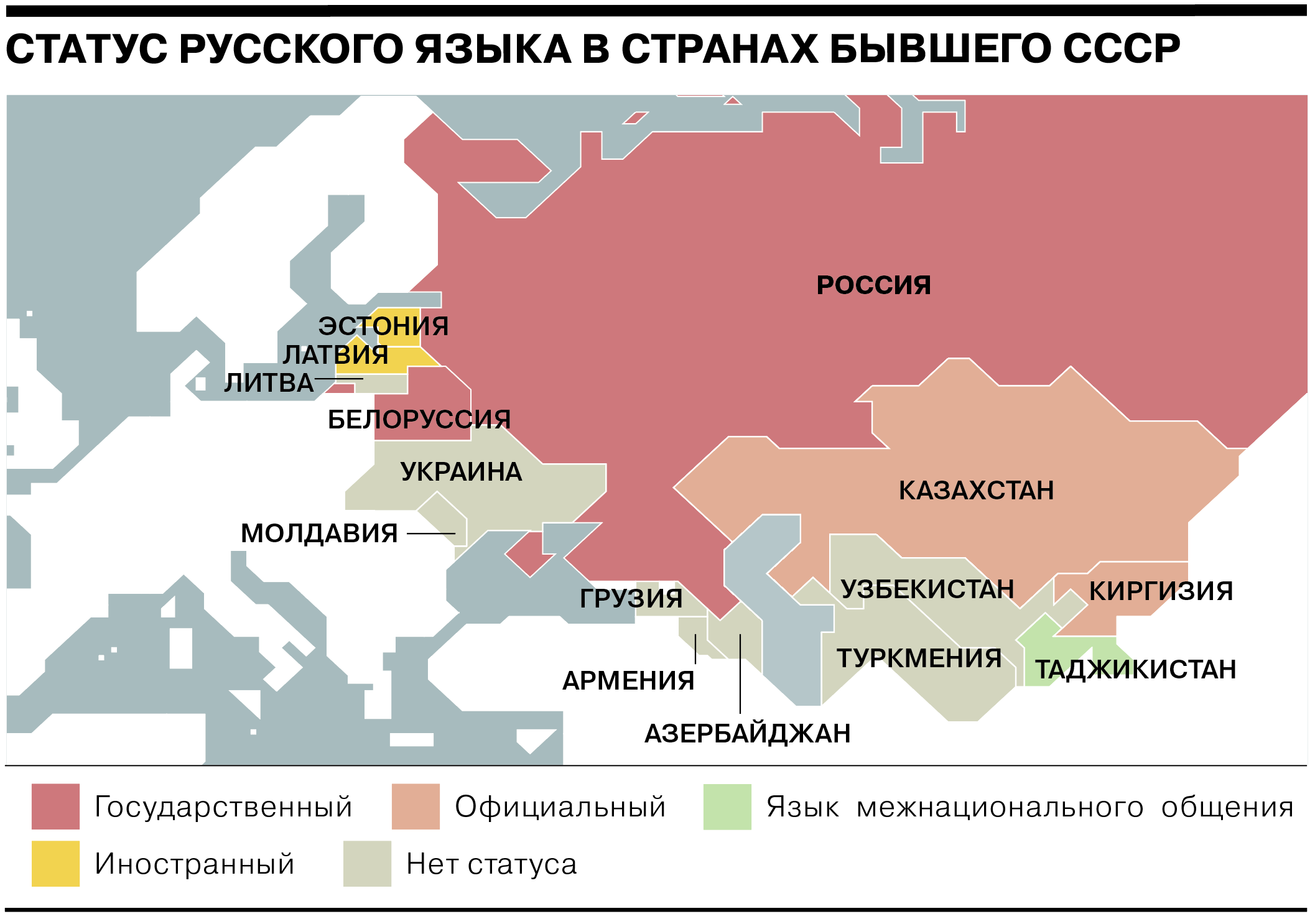 Статус русского языка в странах бывшего СССР
