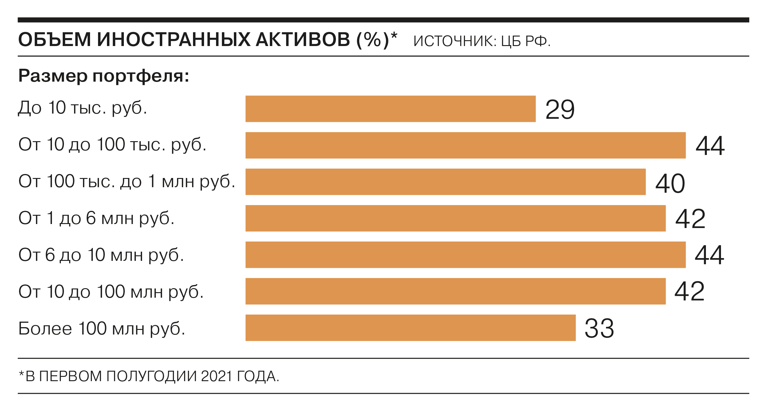 Кто, куда и сколько вкладывает - в 10 графиках 