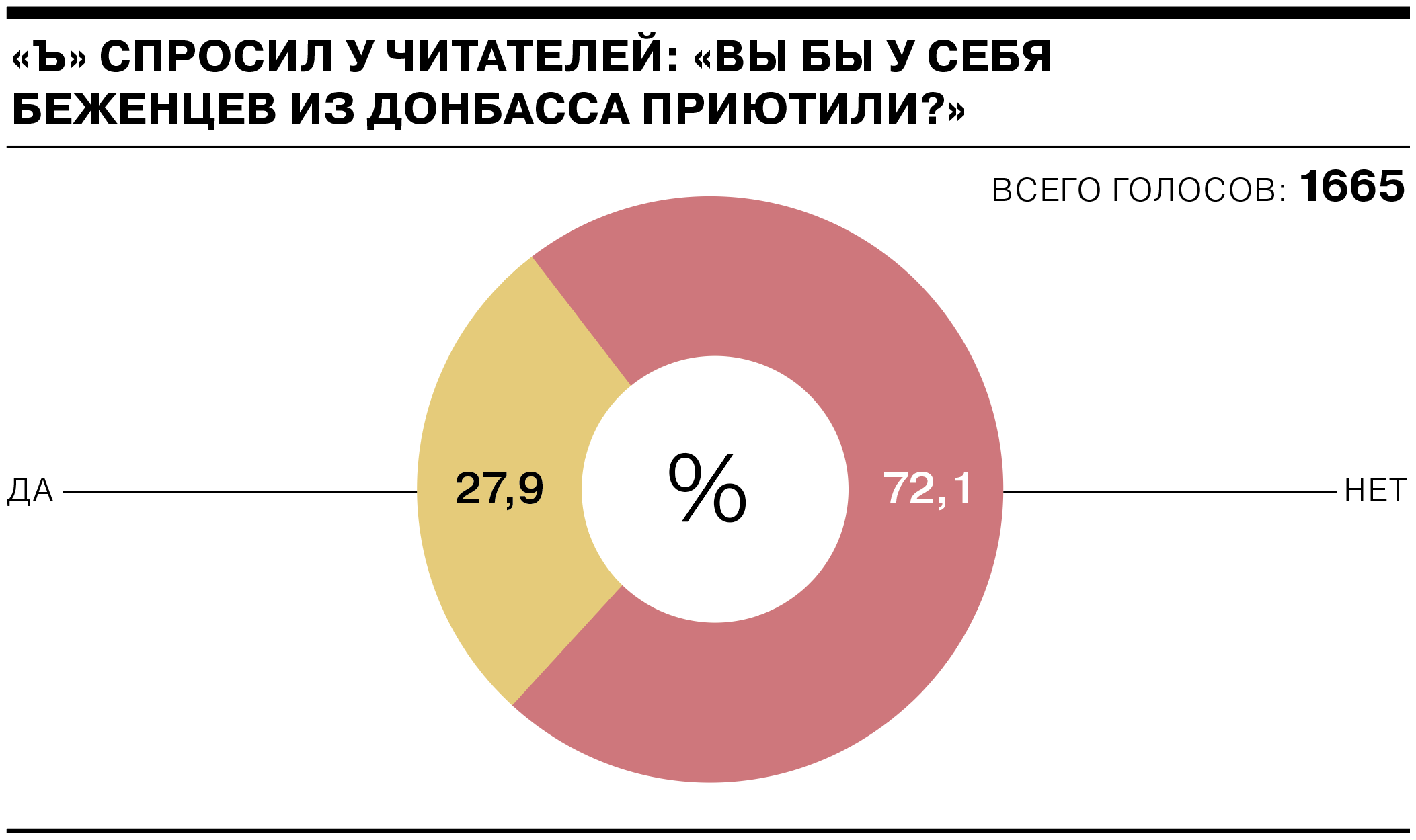 Эти проблемы должно решать государство, коль затеяло мировой передел» -  Коммерсантъ